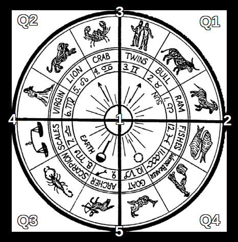 Zodiac Cross